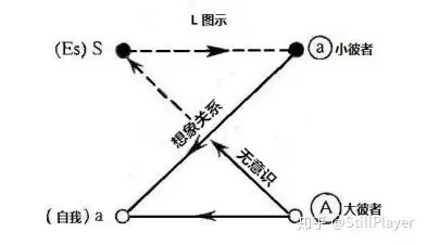 怎么认知自己的真实长相?