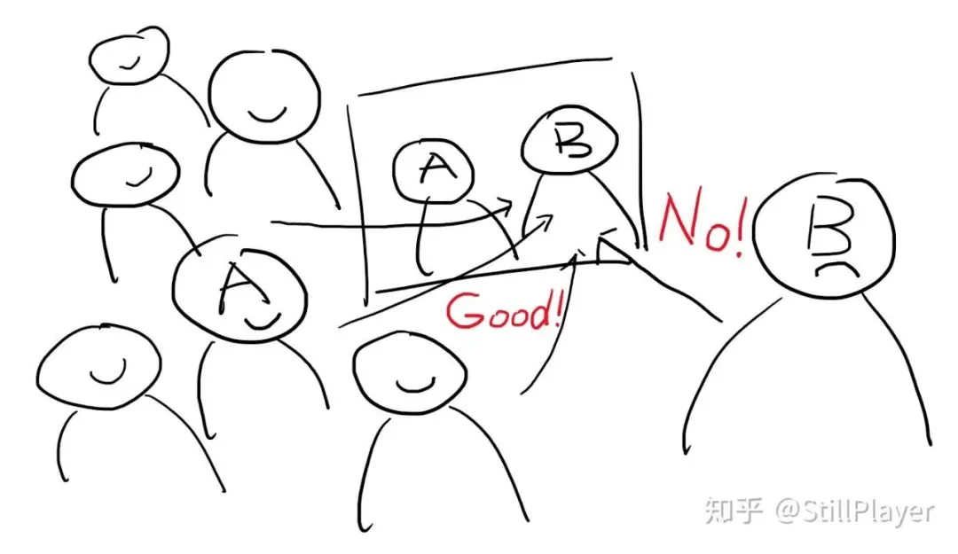 怎么认知自己的真实长相？